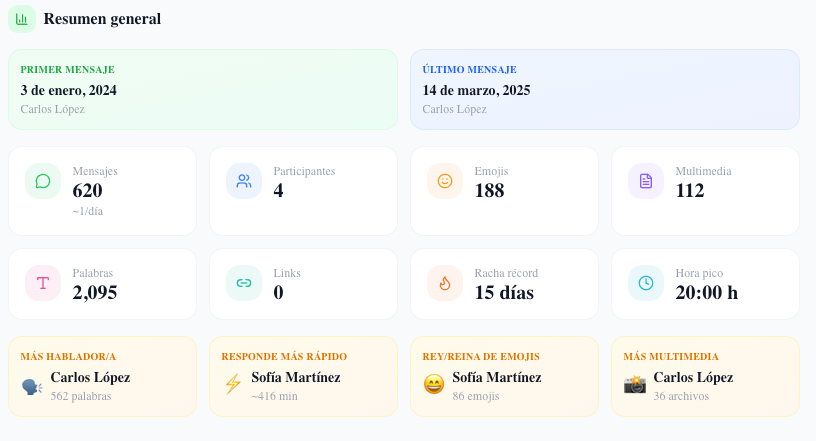 WhatsApp chat analyzer